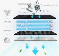 如何在食品廠(chǎng)無(wú)菌車(chē)間選用空氣消毒機(jī)