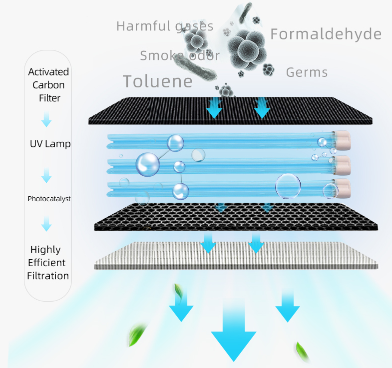 空氣消毒機(jī)